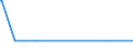 KN 29322920 /Exporte /Einheit = Mengen in Tonnen /Partnerland: Italien /Meldeland: Europäische Union /29322920:1-hydroxy-4-[1-`4-hydroxy-3-methoxycarbonyl-1-naphthyl`-3-oxo-1h, 3h-benzo[de]isochromen-1-yl]-6-octadecyloxy-2-naphthoes„ure