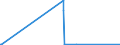 KN 29322920 /Exporte /Einheit = Mengen in Tonnen /Partnerland: Ver.koenigreich /Meldeland: Europäische Union /29322920:1-hydroxy-4-[1-`4-hydroxy-3-methoxycarbonyl-1-naphthyl`-3-oxo-1h, 3h-benzo[de]isochromen-1-yl]-6-octadecyloxy-2-naphthoes„ure