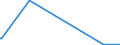 KN 29322920 /Exporte /Einheit = Mengen in Tonnen /Partnerland: Schweiz /Meldeland: Europäische Union /29322920:1-hydroxy-4-[1-`4-hydroxy-3-methoxycarbonyl-1-naphthyl`-3-oxo-1h, 3h-benzo[de]isochromen-1-yl]-6-octadecyloxy-2-naphthoes„ure