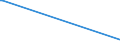 KN 29322920 /Exporte /Einheit = Mengen in Tonnen /Partnerland: Indien /Meldeland: Europäische Union /29322920:1-hydroxy-4-[1-`4-hydroxy-3-methoxycarbonyl-1-naphthyl`-3-oxo-1h, 3h-benzo[de]isochromen-1-yl]-6-octadecyloxy-2-naphthoes„ure