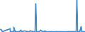 KN 29322920 /Exporte /Einheit = Mengen in Tonnen /Partnerland: Extra-eur /Meldeland: Europäische Union /29322920:1-hydroxy-4-[1-`4-hydroxy-3-methoxycarbonyl-1-naphthyl`-3-oxo-1h, 3h-benzo[de]isochromen-1-yl]-6-octadecyloxy-2-naphthoes„ure