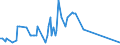 KN 29322920 /Exporte /Einheit = Werte in 1000 Euro /Partnerland: Niederlande /Meldeland: Europäische Union /29322920:1-hydroxy-4-[1-`4-hydroxy-3-methoxycarbonyl-1-naphthyl`-3-oxo-1h, 3h-benzo[de]isochromen-1-yl]-6-octadecyloxy-2-naphthoes„ure