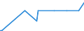 KN 29322920 /Exporte /Einheit = Werte in 1000 Euro /Partnerland: Daenemark /Meldeland: Europäische Union /29322920:1-hydroxy-4-[1-`4-hydroxy-3-methoxycarbonyl-1-naphthyl`-3-oxo-1h, 3h-benzo[de]isochromen-1-yl]-6-octadecyloxy-2-naphthoes„ure