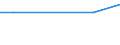 KN 29322920 /Exporte /Einheit = Werte in 1000 Euro /Partnerland: Aegypten /Meldeland: Europäische Union /29322920:1-hydroxy-4-[1-`4-hydroxy-3-methoxycarbonyl-1-naphthyl`-3-oxo-1h, 3h-benzo[de]isochromen-1-yl]-6-octadecyloxy-2-naphthoes„ure