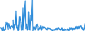 CN 29322920 /Exports /Unit = Values in 1000 Euro /Partner: Usa /Reporter: European Union /29322920:1-hydroxy-4-[1-`4-hydroxy-3-methoxycarbonyl-1-naphthyl`-3-oxo-1h, 3h-benzo[de]isochromen-1-yl]-6-octadecyloxy-2-naphthoic Acid