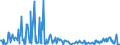 KN 29322920 /Exporte /Einheit = Werte in 1000 Euro /Partnerland: Extra-eur /Meldeland: Europäische Union /29322920:1-hydroxy-4-[1-`4-hydroxy-3-methoxycarbonyl-1-naphthyl`-3-oxo-1h, 3h-benzo[de]isochromen-1-yl]-6-octadecyloxy-2-naphthoes„ure