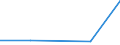 KN 29322930 /Exporte /Einheit = Preise (Euro/Tonne) /Partnerland: Belgien /Meldeland: Europäische Union /29322930:3'-chlor-6'-cyclohexylaminospiro[isobenzofuran-1`3h`, 9'-xanthen]-3-on