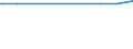 KN 29322930 /Exporte /Einheit = Preise (Euro/Tonne) /Partnerland: Oesterreich /Meldeland: Europäische Union /29322930:3'-chlor-6'-cyclohexylaminospiro[isobenzofuran-1`3h`, 9'-xanthen]-3-on