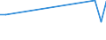 KN 29322930 /Exporte /Einheit = Preise (Euro/Tonne) /Partnerland: Schweiz /Meldeland: Europäische Union /29322930:3'-chlor-6'-cyclohexylaminospiro[isobenzofuran-1`3h`, 9'-xanthen]-3-on