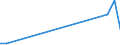 KN 29322930 /Exporte /Einheit = Mengen in Tonnen /Partnerland: Schweiz /Meldeland: Europäische Union /29322930:3'-chlor-6'-cyclohexylaminospiro[isobenzofuran-1`3h`, 9'-xanthen]-3-on