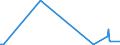 KN 29322930 /Exporte /Einheit = Mengen in Tonnen /Partnerland: Extra-eur /Meldeland: Europäische Union /29322930:3'-chlor-6'-cyclohexylaminospiro[isobenzofuran-1`3h`, 9'-xanthen]-3-on