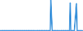 KN 29322930 /Exporte /Einheit = Werte in 1000 Euro /Partnerland: Deutschland /Meldeland: Europäische Union /29322930:3'-chlor-6'-cyclohexylaminospiro[isobenzofuran-1`3h`, 9'-xanthen]-3-on