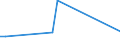 KN 29322930 /Exporte /Einheit = Werte in 1000 Euro /Partnerland: Finnland /Meldeland: Europäische Union /29322930:3'-chlor-6'-cyclohexylaminospiro[isobenzofuran-1`3h`, 9'-xanthen]-3-on