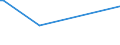 KN 29322930 /Exporte /Einheit = Werte in 1000 Euro /Partnerland: Estland /Meldeland: Europäische Union /29322930:3'-chlor-6'-cyclohexylaminospiro[isobenzofuran-1`3h`, 9'-xanthen]-3-on