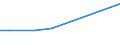 KN 29322930 /Exporte /Einheit = Werte in 1000 Euro /Partnerland: Tschechien /Meldeland: Europäische Union /29322930:3'-chlor-6'-cyclohexylaminospiro[isobenzofuran-1`3h`, 9'-xanthen]-3-on