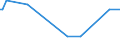 KN 29322930 /Exporte /Einheit = Werte in 1000 Euro /Partnerland: Ungarn /Meldeland: Europäische Union /29322930:3'-chlor-6'-cyclohexylaminospiro[isobenzofuran-1`3h`, 9'-xanthen]-3-on