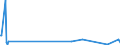 KN 29322930 /Exporte /Einheit = Werte in 1000 Euro /Partnerland: Vereinigte Staaten von Amerika /Meldeland: Europäische Union /29322930:3'-chlor-6'-cyclohexylaminospiro[isobenzofuran-1`3h`, 9'-xanthen]-3-on