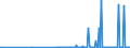 KN 29322930 /Exporte /Einheit = Werte in 1000 Euro /Partnerland: Intra-eur /Meldeland: Europäische Union /29322930:3'-chlor-6'-cyclohexylaminospiro[isobenzofuran-1`3h`, 9'-xanthen]-3-on