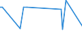 CN 29322940 /Exports /Unit = Values in 1000 Euro /Partner: Germany /Reporter: European Union /29322940:6'-`n-ethyl-p-toluidino`-2'-methylspiro[isobenzofuran-1`3h`, 9'-xanthen]-3-one