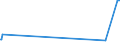 CN 29322940 /Exports /Unit = Values in 1000 Euro /Partner: Belgium /Reporter: European Union /29322940:6'-`n-ethyl-p-toluidino`-2'-methylspiro[isobenzofuran-1`3h`, 9'-xanthen]-3-one