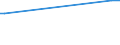 CN 29322940 /Imports /Unit = Prices (Euro/ton) /Partner: Usa /Reporter: European Union /29322940:6'-`n-ethyl-p-toluidino`-2'-methylspiro[isobenzofuran-1`3h`, 9'-xanthen]-3-one