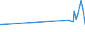 CN 29322940 /Imports /Unit = Values in 1000 Euro /Partner: India /Reporter: European Union /29322940:6'-`n-ethyl-p-toluidino`-2'-methylspiro[isobenzofuran-1`3h`, 9'-xanthen]-3-one