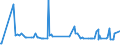 KN 29322950 /Exporte /Einheit = Preise (Euro/Tonne) /Partnerland: Italien /Meldeland: Europäische Union /29322950:Methyl-6-docosyloxy-1-hydroxy-4-[1-`4-hydroxy-3-methyl-1-phenanthryl`-3-oxo-1h, 3h-naphtho[1,8-cd]pyran-1-yl]naphthalin-2-carboxylat