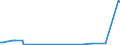 KN 29322950 /Exporte /Einheit = Preise (Euro/Tonne) /Partnerland: Ver.koenigreich /Meldeland: Europäische Union /29322950:Methyl-6-docosyloxy-1-hydroxy-4-[1-`4-hydroxy-3-methyl-1-phenanthryl`-3-oxo-1h, 3h-naphtho[1,8-cd]pyran-1-yl]naphthalin-2-carboxylat