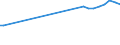 KN 29322950 /Exporte /Einheit = Preise (Euro/Tonne) /Partnerland: Irland /Meldeland: Europäische Union /29322950:Methyl-6-docosyloxy-1-hydroxy-4-[1-`4-hydroxy-3-methyl-1-phenanthryl`-3-oxo-1h, 3h-naphtho[1,8-cd]pyran-1-yl]naphthalin-2-carboxylat