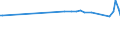 CN 29322950 /Exports /Unit = Prices (Euro/ton) /Partner: Norway /Reporter: European Union /29322950:Methyl-6-docosyloxy-1-hydroxy-4-[1-`4-hydroxy-3-methyl-1-phenanthryl`-3-oxo-1h, 3h-naphtho[1,8-cd]pyran-1-yl]naphthalene-2-carboxylate