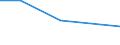 KN 29322950 /Exporte /Einheit = Preise (Euro/Tonne) /Partnerland: Rumaenien /Meldeland: Europäische Union /29322950:Methyl-6-docosyloxy-1-hydroxy-4-[1-`4-hydroxy-3-methyl-1-phenanthryl`-3-oxo-1h, 3h-naphtho[1,8-cd]pyran-1-yl]naphthalin-2-carboxylat