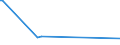 KN 29322950 /Exporte /Einheit = Preise (Euro/Tonne) /Partnerland: Russland /Meldeland: Europäische Union /29322950:Methyl-6-docosyloxy-1-hydroxy-4-[1-`4-hydroxy-3-methyl-1-phenanthryl`-3-oxo-1h, 3h-naphtho[1,8-cd]pyran-1-yl]naphthalin-2-carboxylat