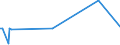 KN 29322950 /Exporte /Einheit = Preise (Euro/Tonne) /Partnerland: Kasachstan /Meldeland: Europäische Union /29322950:Methyl-6-docosyloxy-1-hydroxy-4-[1-`4-hydroxy-3-methyl-1-phenanthryl`-3-oxo-1h, 3h-naphtho[1,8-cd]pyran-1-yl]naphthalin-2-carboxylat