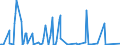 CN 29322950 /Exports /Unit = Prices (Euro/ton) /Partner: Usa /Reporter: European Union /29322950:Methyl-6-docosyloxy-1-hydroxy-4-[1-`4-hydroxy-3-methyl-1-phenanthryl`-3-oxo-1h, 3h-naphtho[1,8-cd]pyran-1-yl]naphthalene-2-carboxylate