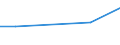 CN 29322950 /Exports /Unit = Prices (Euro/ton) /Partner: Canada /Reporter: European Union /29322950:Methyl-6-docosyloxy-1-hydroxy-4-[1-`4-hydroxy-3-methyl-1-phenanthryl`-3-oxo-1h, 3h-naphtho[1,8-cd]pyran-1-yl]naphthalene-2-carboxylate