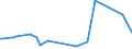 KN 29322950 /Exporte /Einheit = Preise (Euro/Tonne) /Partnerland: Brasilien /Meldeland: Europäische Union /29322950:Methyl-6-docosyloxy-1-hydroxy-4-[1-`4-hydroxy-3-methyl-1-phenanthryl`-3-oxo-1h, 3h-naphtho[1,8-cd]pyran-1-yl]naphthalin-2-carboxylat