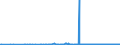 KN 29322950 /Exporte /Einheit = Preise (Euro/Tonne) /Partnerland: Intra-eur /Meldeland: Europäische Union /29322950:Methyl-6-docosyloxy-1-hydroxy-4-[1-`4-hydroxy-3-methyl-1-phenanthryl`-3-oxo-1h, 3h-naphtho[1,8-cd]pyran-1-yl]naphthalin-2-carboxylat