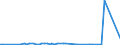 KN 29322950 /Exporte /Einheit = Mengen in Tonnen /Partnerland: Niederlande /Meldeland: Europäische Union /29322950:Methyl-6-docosyloxy-1-hydroxy-4-[1-`4-hydroxy-3-methyl-1-phenanthryl`-3-oxo-1h, 3h-naphtho[1,8-cd]pyran-1-yl]naphthalin-2-carboxylat