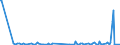 KN 29322950 /Exporte /Einheit = Mengen in Tonnen /Partnerland: Italien /Meldeland: Europäische Union /29322950:Methyl-6-docosyloxy-1-hydroxy-4-[1-`4-hydroxy-3-methyl-1-phenanthryl`-3-oxo-1h, 3h-naphtho[1,8-cd]pyran-1-yl]naphthalin-2-carboxylat