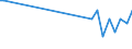 KN 29322950 /Exporte /Einheit = Mengen in Tonnen /Partnerland: Irland /Meldeland: Europäische Union /29322950:Methyl-6-docosyloxy-1-hydroxy-4-[1-`4-hydroxy-3-methyl-1-phenanthryl`-3-oxo-1h, 3h-naphtho[1,8-cd]pyran-1-yl]naphthalin-2-carboxylat