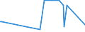 KN 29322950 /Exporte /Einheit = Mengen in Tonnen /Partnerland: Belgien /Meldeland: Europäische Union /29322950:Methyl-6-docosyloxy-1-hydroxy-4-[1-`4-hydroxy-3-methyl-1-phenanthryl`-3-oxo-1h, 3h-naphtho[1,8-cd]pyran-1-yl]naphthalin-2-carboxylat