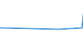 KN 29322950 /Exporte /Einheit = Mengen in Tonnen /Partnerland: Schweiz /Meldeland: Europäische Union /29322950:Methyl-6-docosyloxy-1-hydroxy-4-[1-`4-hydroxy-3-methyl-1-phenanthryl`-3-oxo-1h, 3h-naphtho[1,8-cd]pyran-1-yl]naphthalin-2-carboxylat