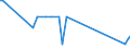 KN 29322950 /Exporte /Einheit = Mengen in Tonnen /Partnerland: Tuerkei /Meldeland: Europäische Union /29322950:Methyl-6-docosyloxy-1-hydroxy-4-[1-`4-hydroxy-3-methyl-1-phenanthryl`-3-oxo-1h, 3h-naphtho[1,8-cd]pyran-1-yl]naphthalin-2-carboxylat