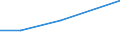 KN 29322950 /Exporte /Einheit = Mengen in Tonnen /Partnerland: Rumaenien /Meldeland: Europäische Union /29322950:Methyl-6-docosyloxy-1-hydroxy-4-[1-`4-hydroxy-3-methyl-1-phenanthryl`-3-oxo-1h, 3h-naphtho[1,8-cd]pyran-1-yl]naphthalin-2-carboxylat