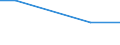 KN 29322950 /Exporte /Einheit = Mengen in Tonnen /Partnerland: Kanada /Meldeland: Europäische Union /29322950:Methyl-6-docosyloxy-1-hydroxy-4-[1-`4-hydroxy-3-methyl-1-phenanthryl`-3-oxo-1h, 3h-naphtho[1,8-cd]pyran-1-yl]naphthalin-2-carboxylat