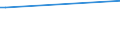 KN 29322950 /Exporte /Einheit = Mengen in Tonnen /Partnerland: Singapur /Meldeland: Europäische Union /29322950:Methyl-6-docosyloxy-1-hydroxy-4-[1-`4-hydroxy-3-methyl-1-phenanthryl`-3-oxo-1h, 3h-naphtho[1,8-cd]pyran-1-yl]naphthalin-2-carboxylat