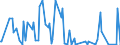 CN 29322950 /Exports /Unit = Values in 1000 Euro /Partner: Netherlands /Reporter: European Union /29322950:Methyl-6-docosyloxy-1-hydroxy-4-[1-`4-hydroxy-3-methyl-1-phenanthryl`-3-oxo-1h, 3h-naphtho[1,8-cd]pyran-1-yl]naphthalene-2-carboxylate