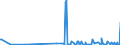 CN 29322950 /Exports /Unit = Values in 1000 Euro /Partner: Germany /Reporter: European Union /29322950:Methyl-6-docosyloxy-1-hydroxy-4-[1-`4-hydroxy-3-methyl-1-phenanthryl`-3-oxo-1h, 3h-naphtho[1,8-cd]pyran-1-yl]naphthalene-2-carboxylate