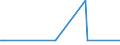 KN 29322950 /Exporte /Einheit = Werte in 1000 Euro /Partnerland: Portugal /Meldeland: Europäische Union /29322950:Methyl-6-docosyloxy-1-hydroxy-4-[1-`4-hydroxy-3-methyl-1-phenanthryl`-3-oxo-1h, 3h-naphtho[1,8-cd]pyran-1-yl]naphthalin-2-carboxylat