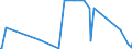 KN 29322950 /Exporte /Einheit = Werte in 1000 Euro /Partnerland: Belgien /Meldeland: Europäische Union /29322950:Methyl-6-docosyloxy-1-hydroxy-4-[1-`4-hydroxy-3-methyl-1-phenanthryl`-3-oxo-1h, 3h-naphtho[1,8-cd]pyran-1-yl]naphthalin-2-carboxylat